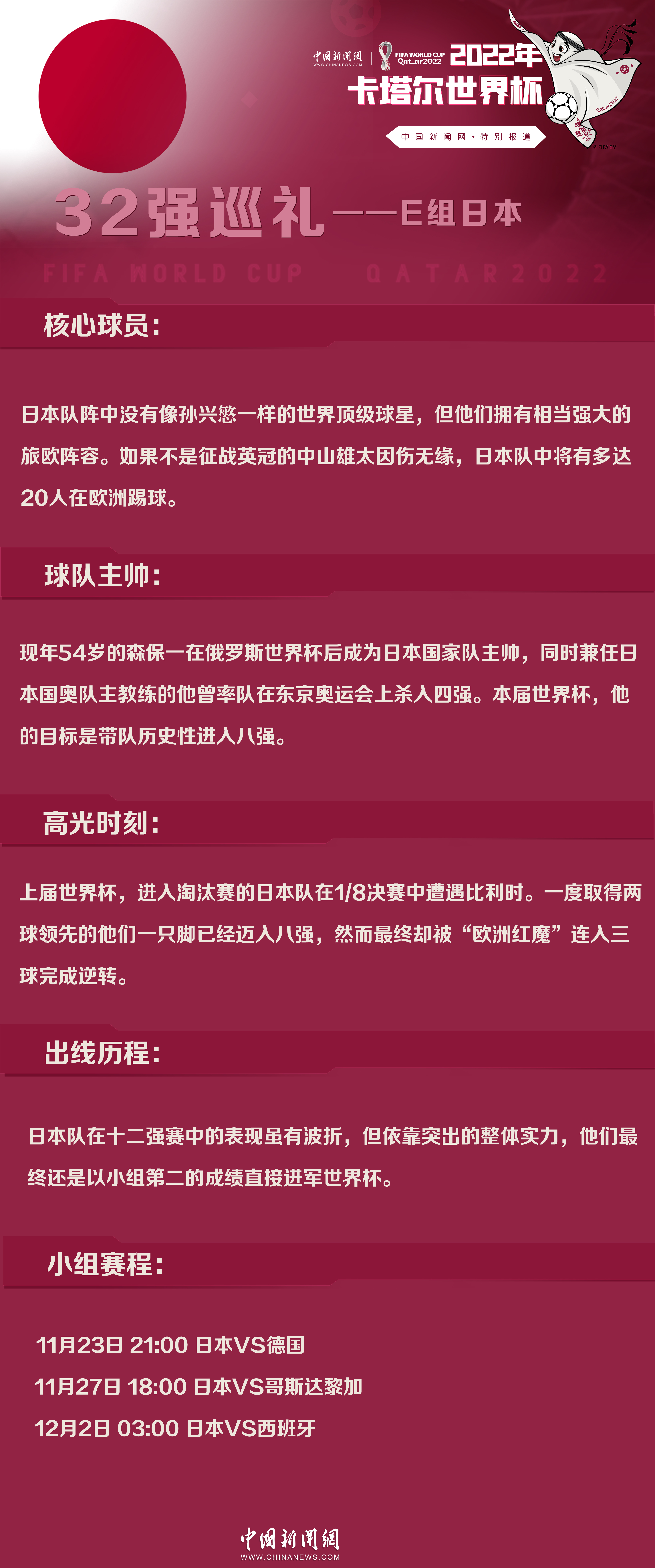 世界杯32强巡礼E组：日本力拼德西，瞄准八强，