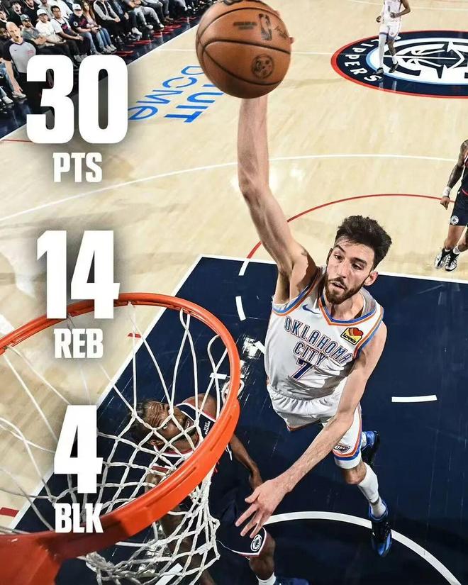 雷霆横扫快船锁定西部第一统治力爆表