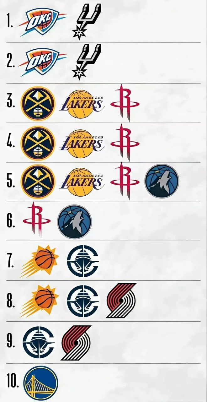 雷霆横扫快船锁定西部第一统治力爆表